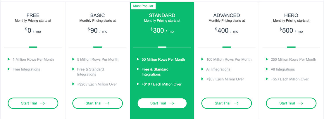 ETLrobot pricing 1