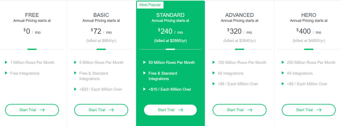 ETLrobot pricing 2