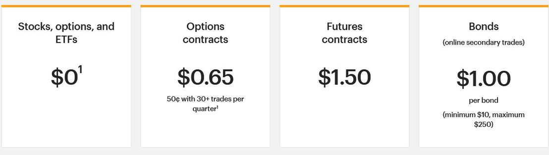 E*Trade Web Platform pricing