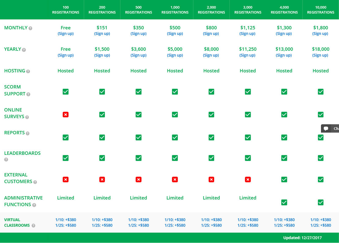 eTrainCenter LMS pricing 1