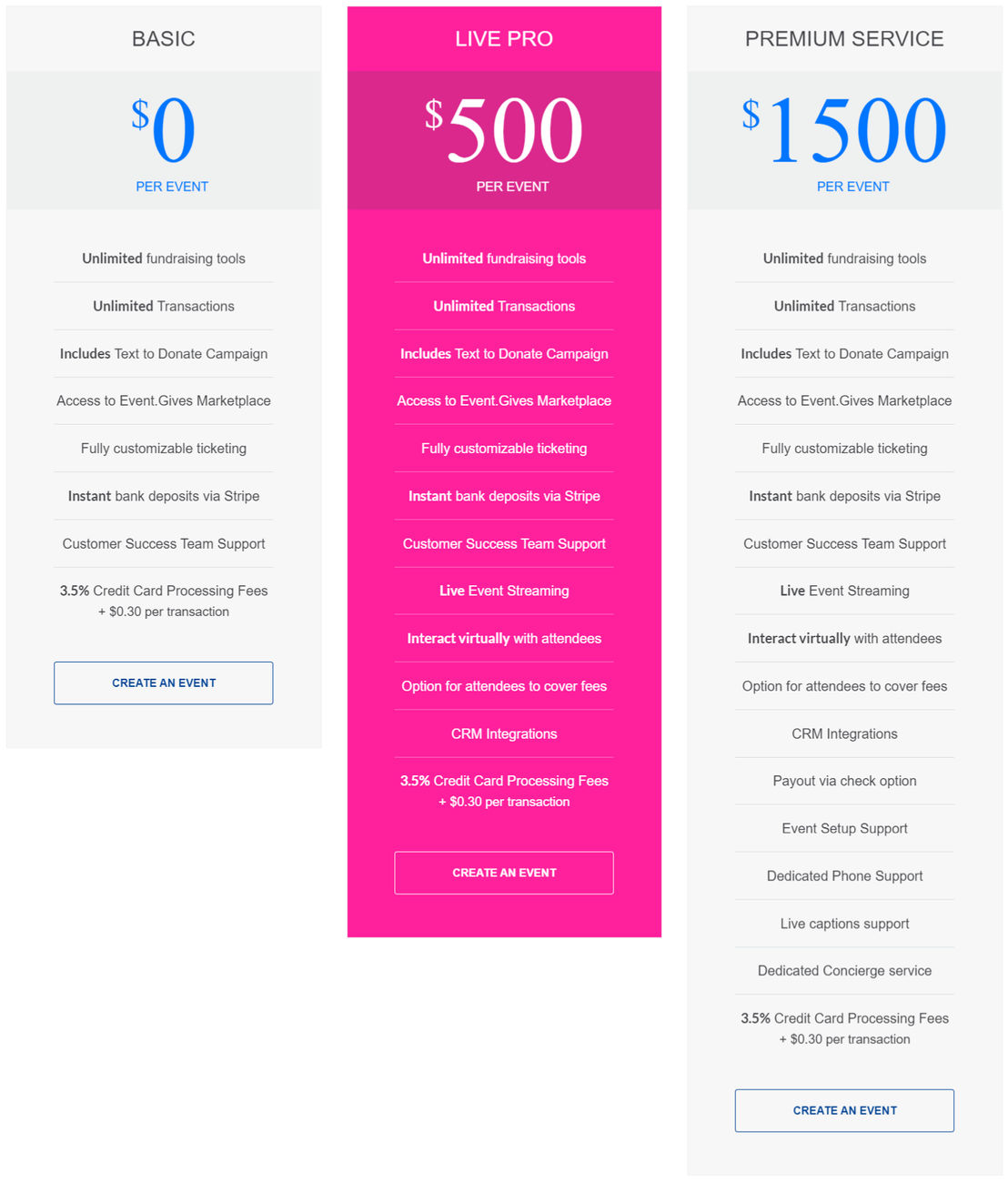 Event.Gives pricing
