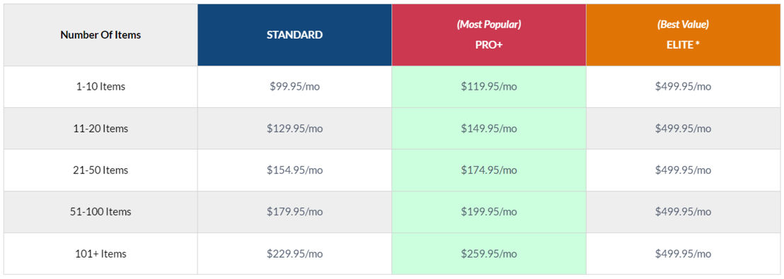 Event Rental Systems pricing 1