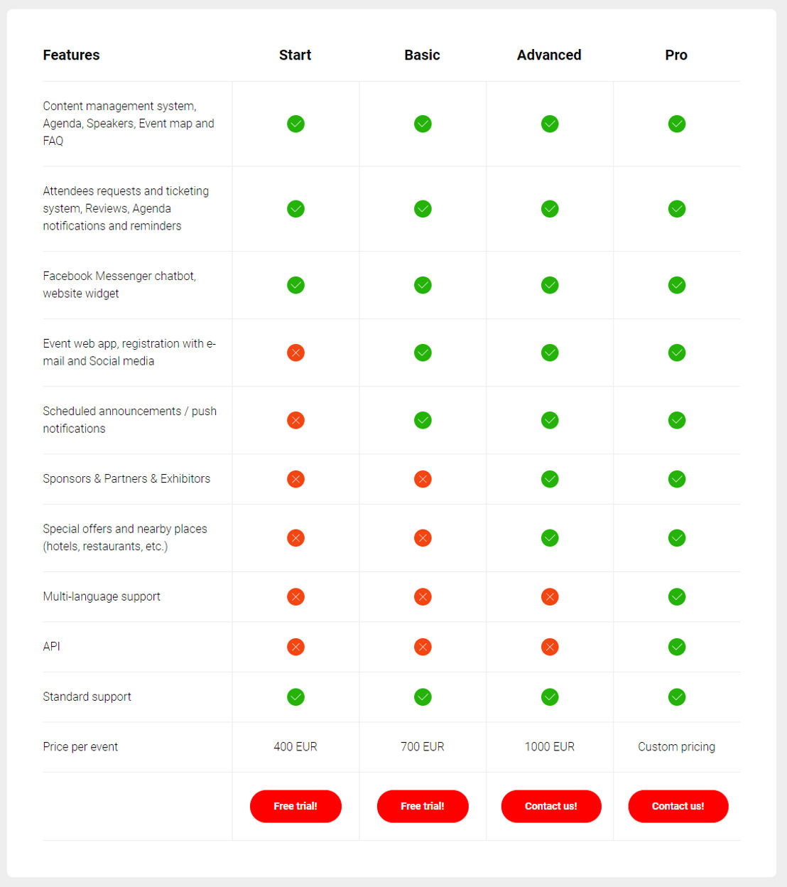 Eventumbot pricing 1