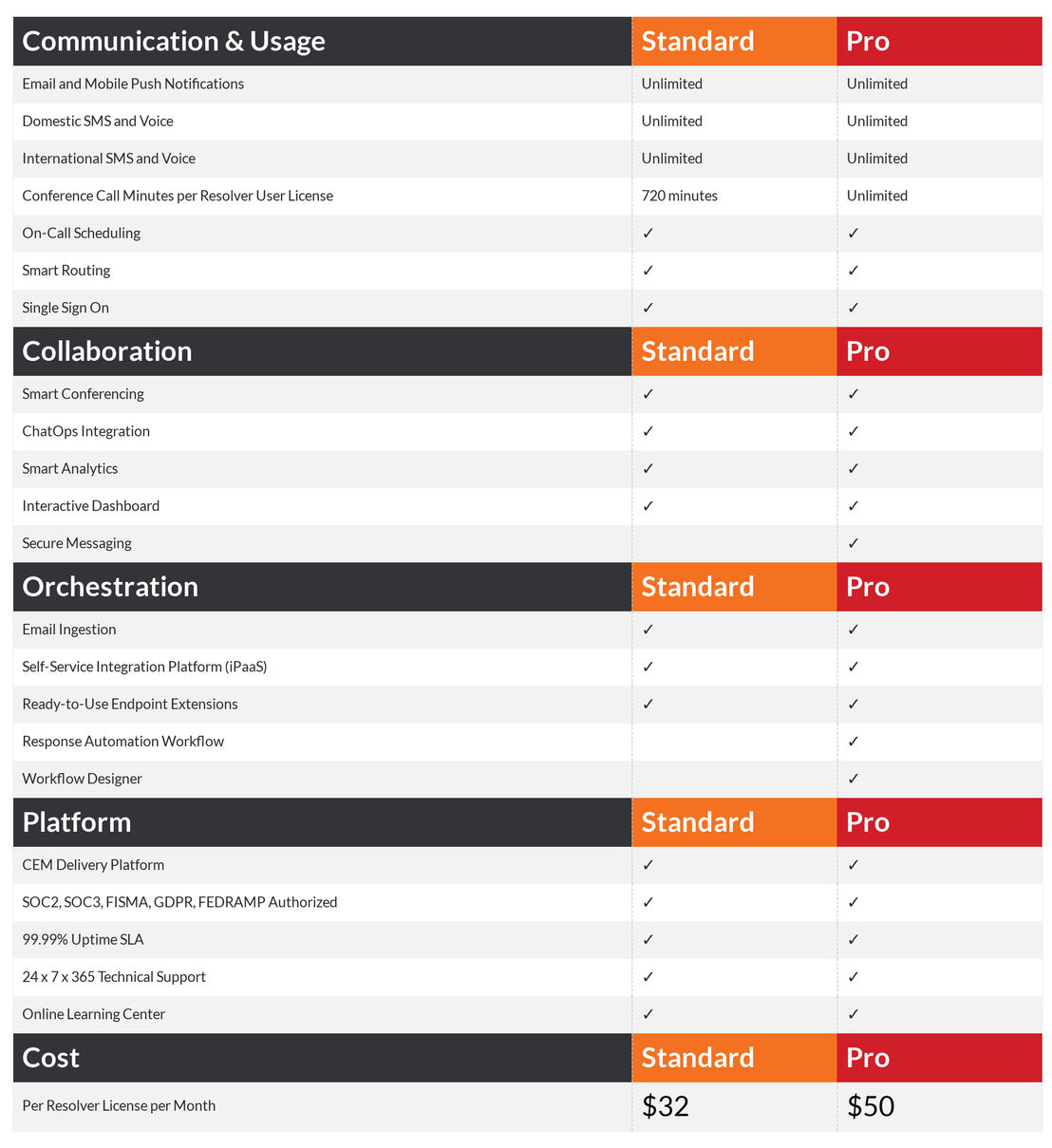 Everbridge IT Alerting pricing 1