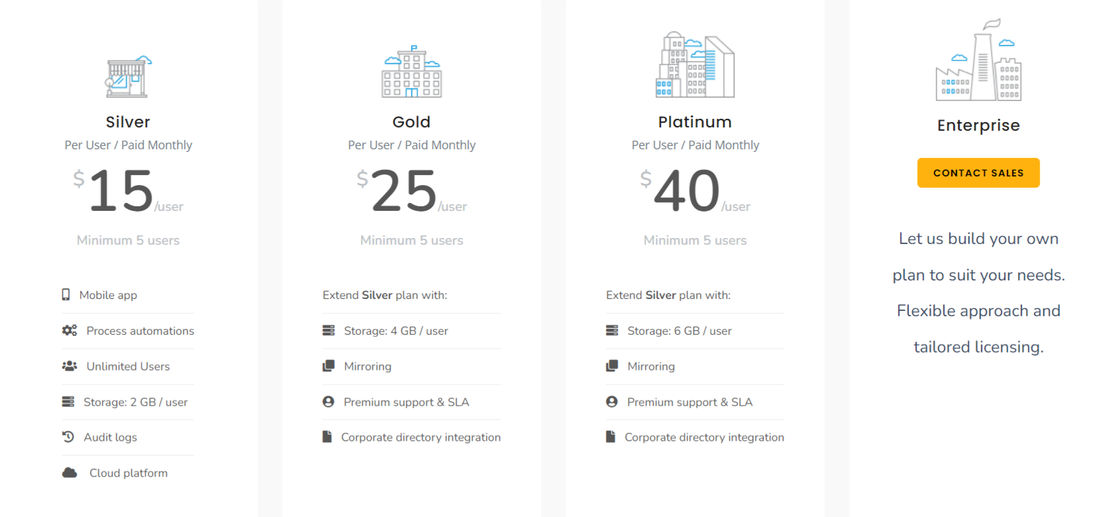 Every8.Cloud pricing 1