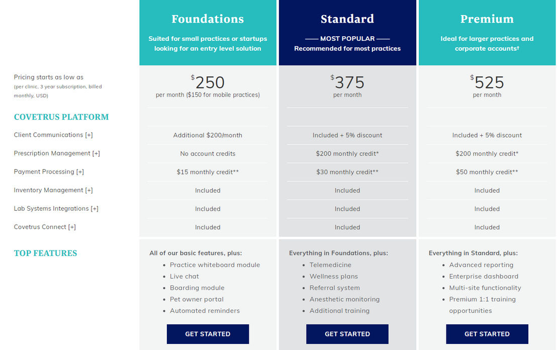 eVetPractice pricing 1
