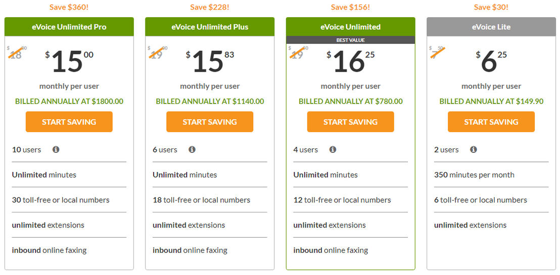 eVoice pricing 2
