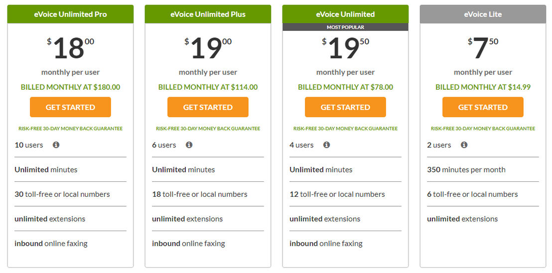 eVoice pricing 1