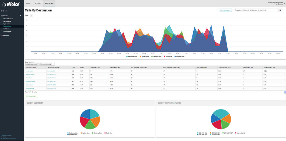 eVoice screenshot 1