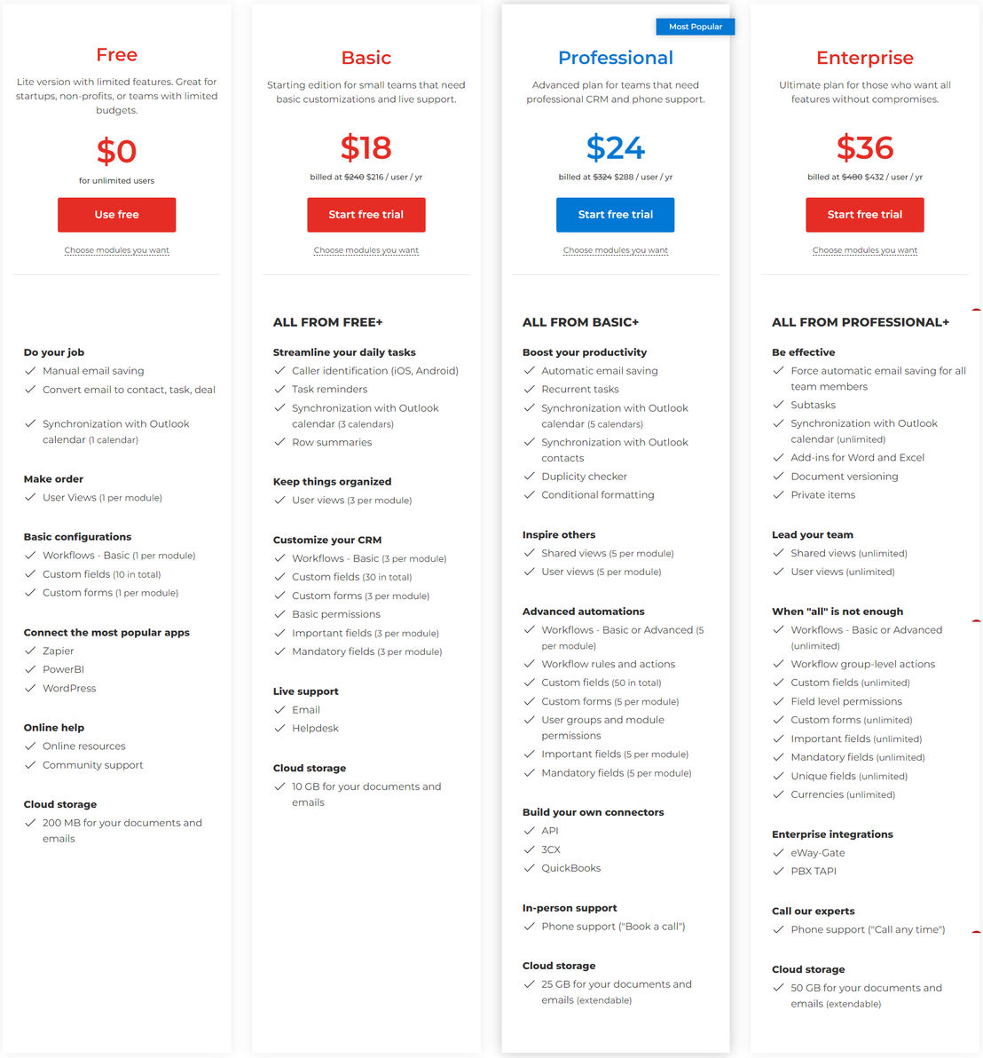 eWay-CRM pricing 1