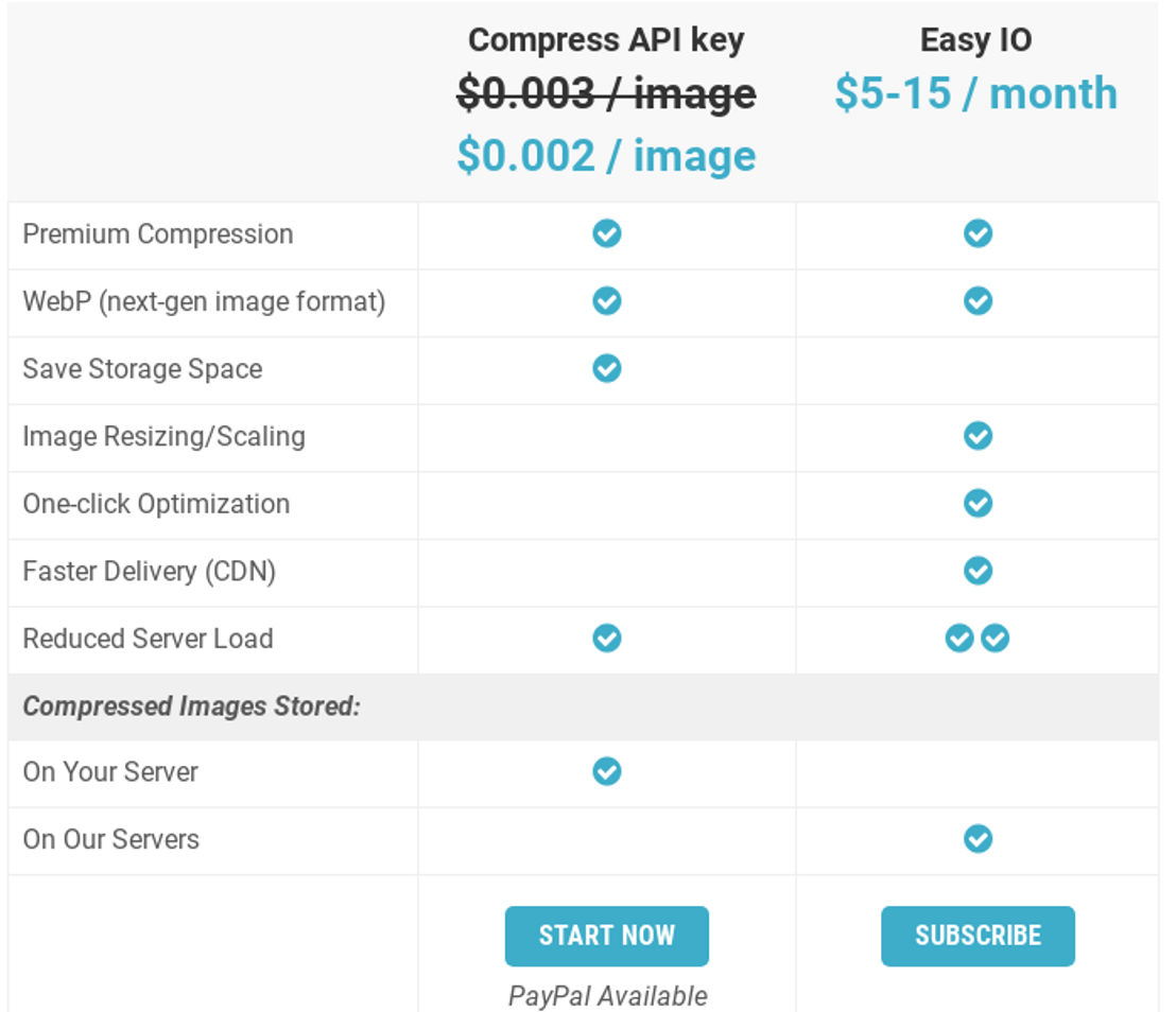 EWWW Image pricing 1