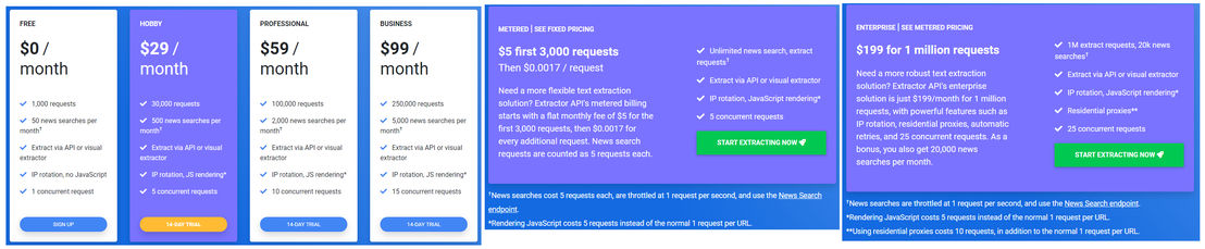 Extractor API pricing 1