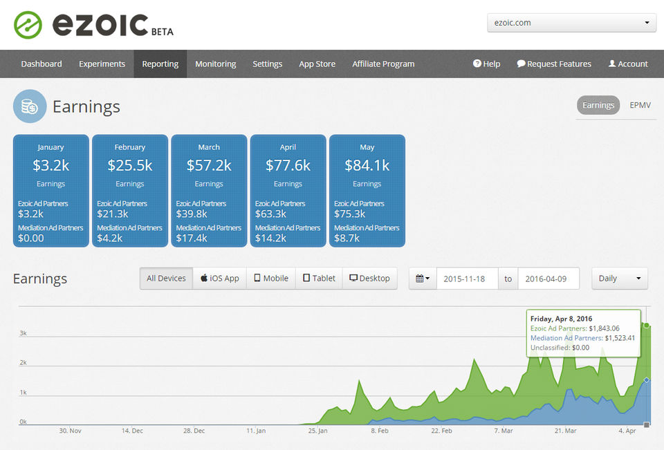 Ezoic screenshot 2