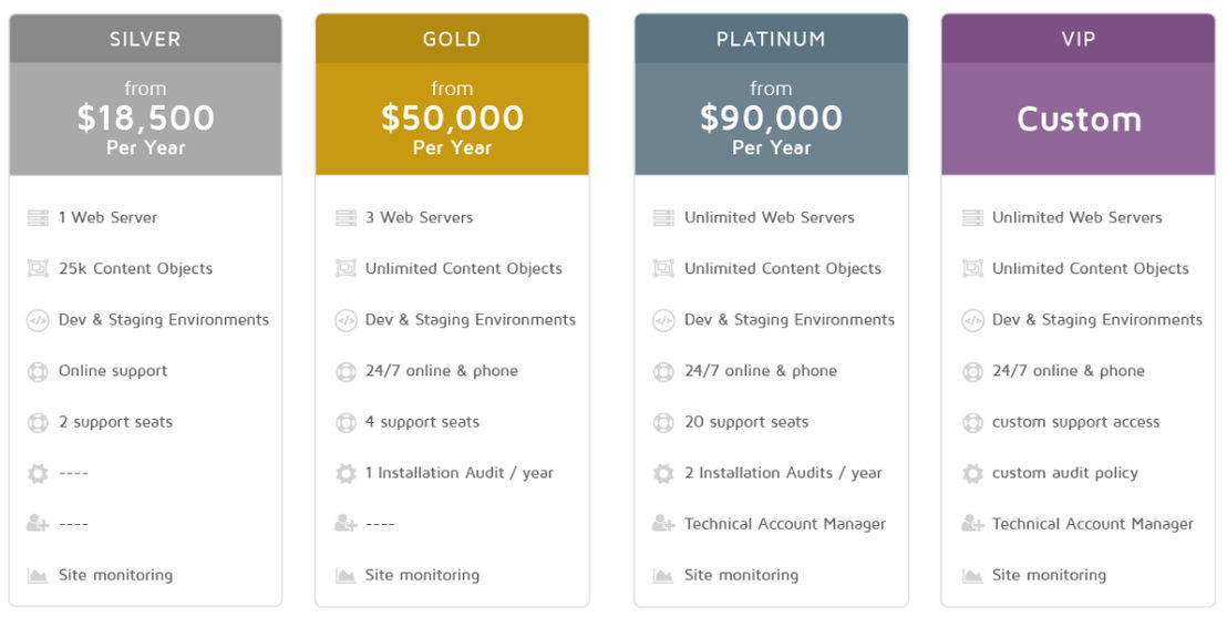 eZ Platform Enterprise Edition pricing 1