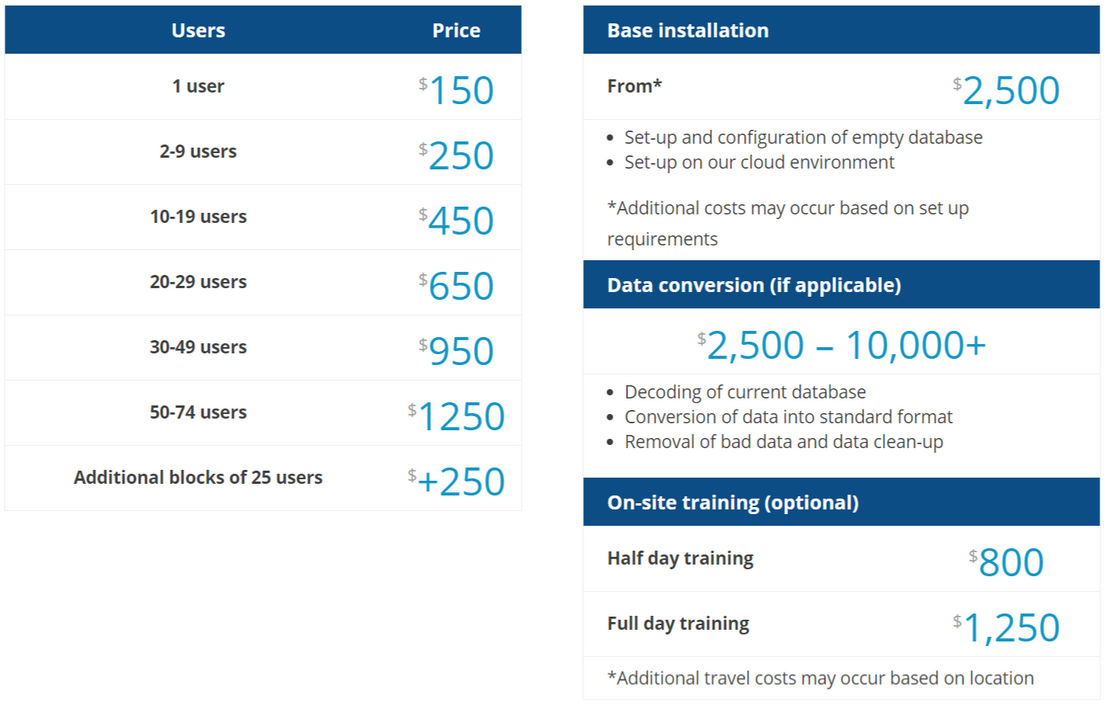 ezyVet pricing 1