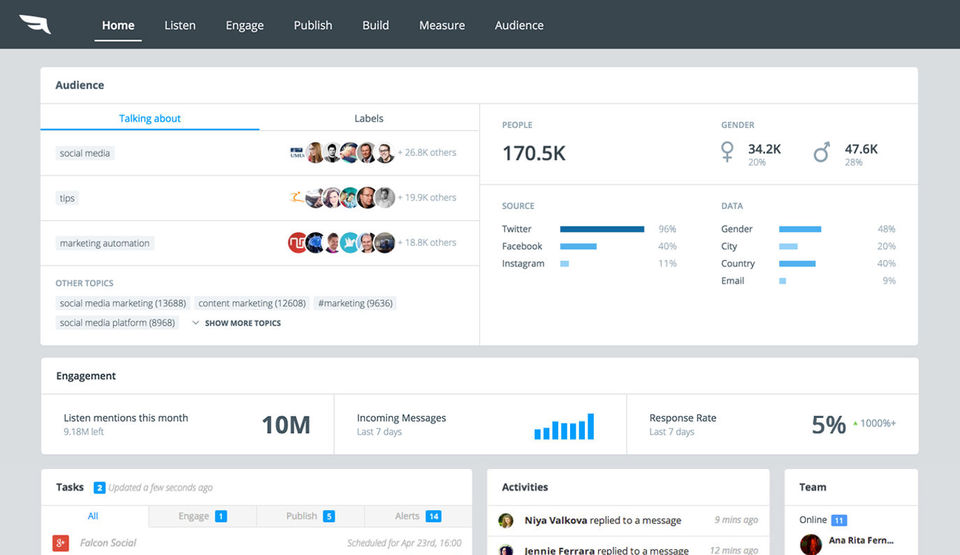 Falcon.io screenshot 4