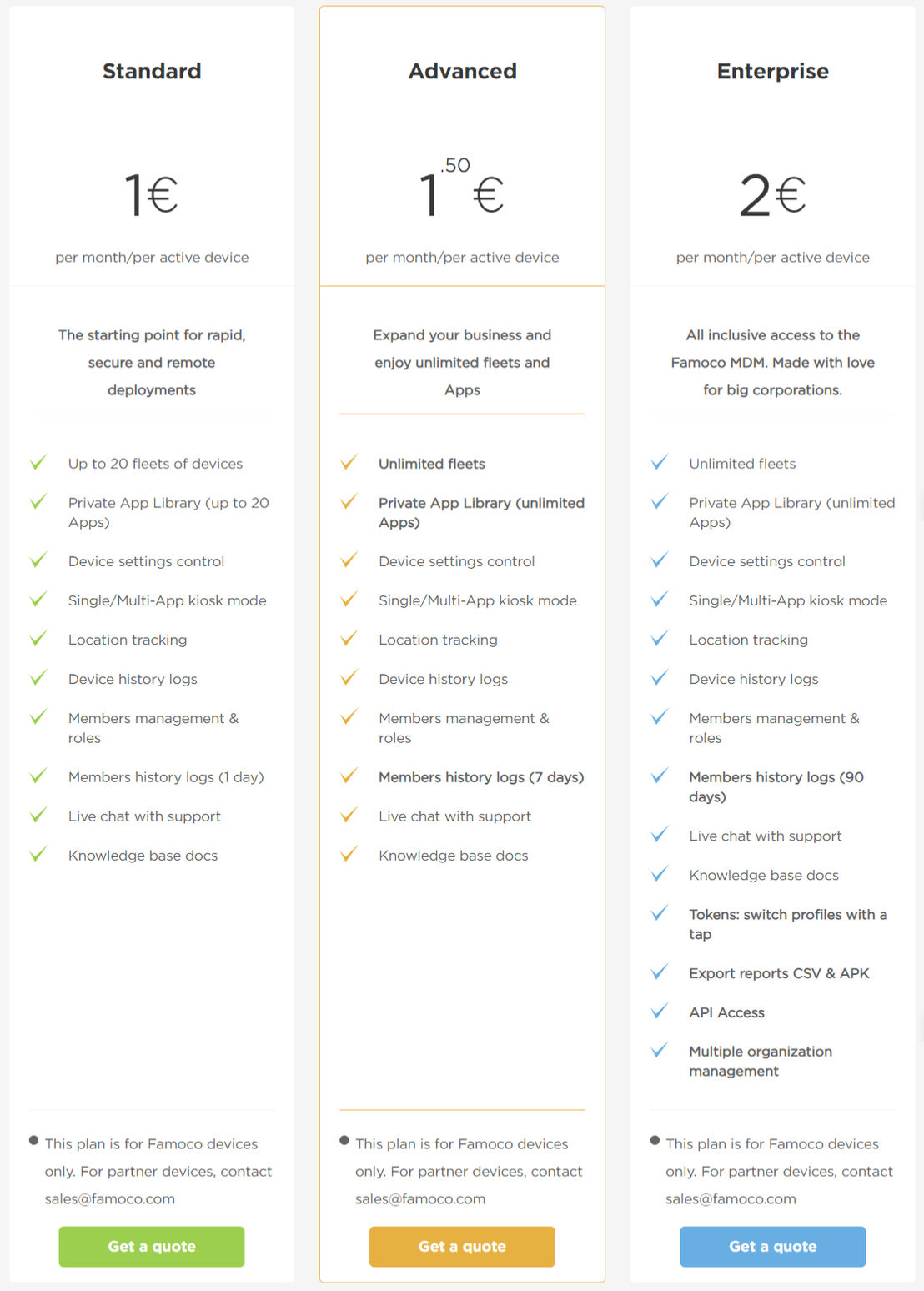 Famoco pricing
