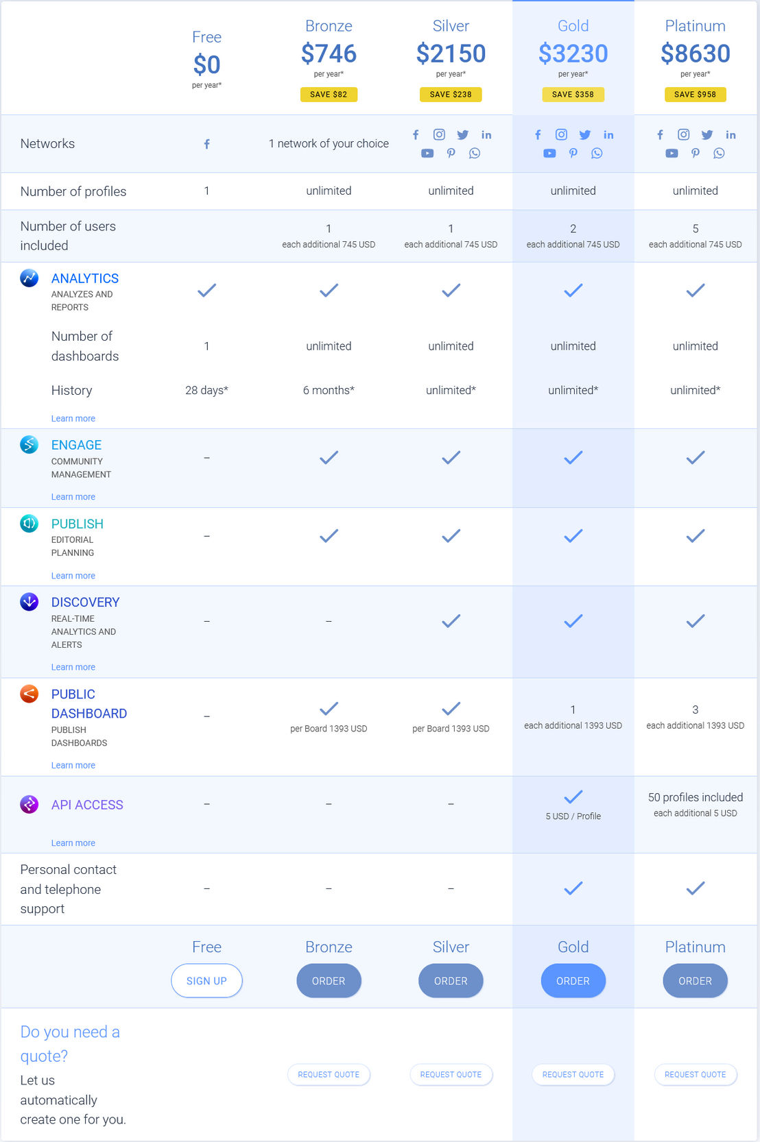 Fanpage Karma pricing 2