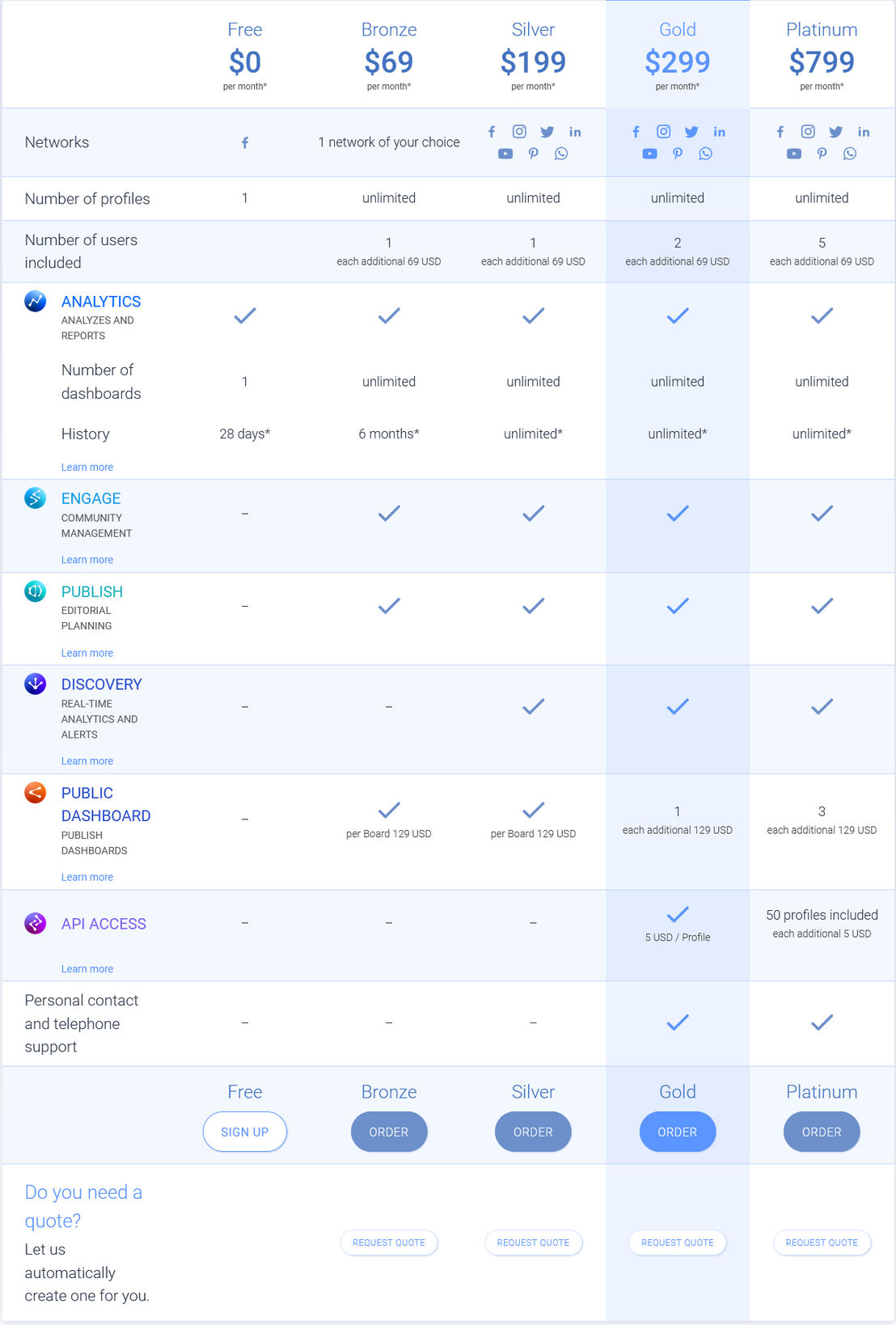 Fanpage Karma pricing 1