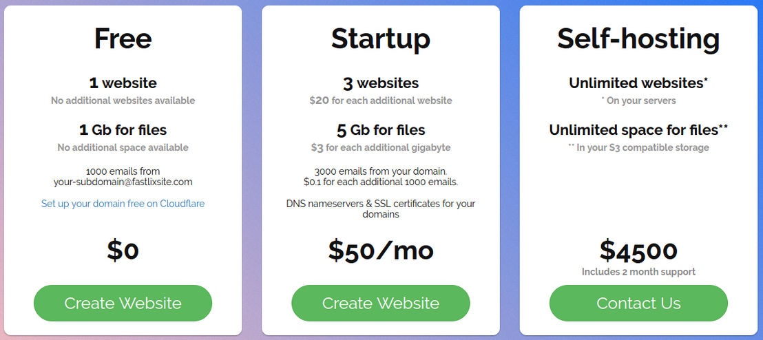 Fastlix screenshot 1