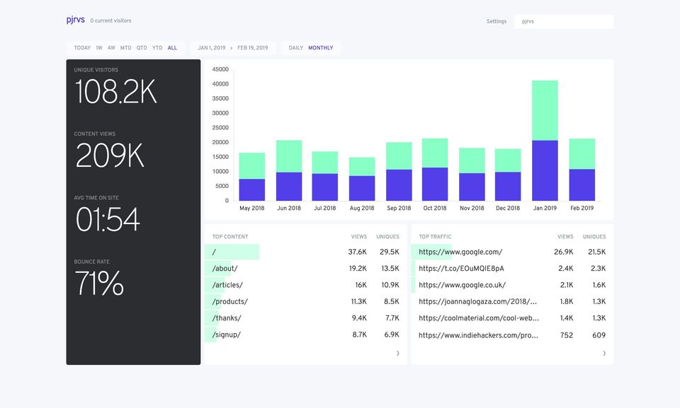 Fathom Analytics screenshot 1