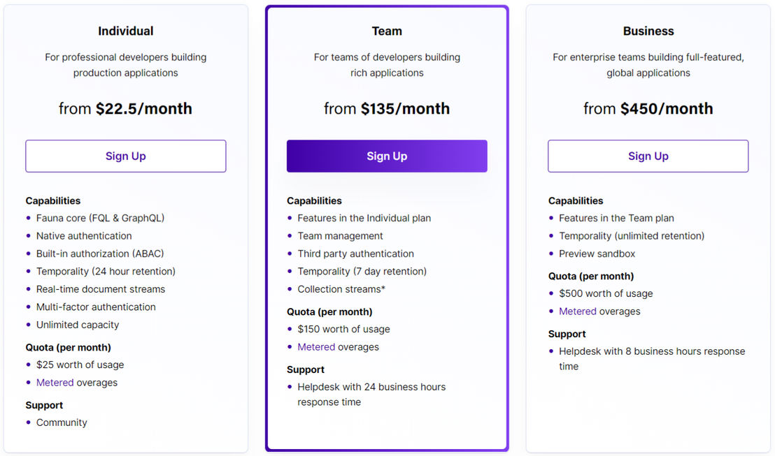 FaunaDB pricing 1