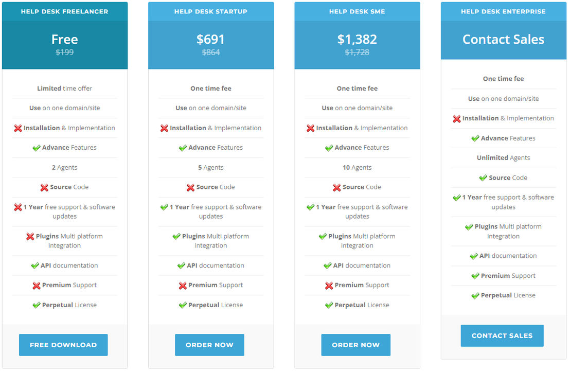 Faveo HELPDESK screenshot 1