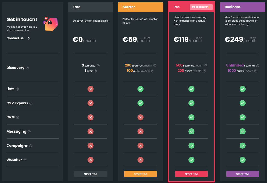 Favikon pricing
