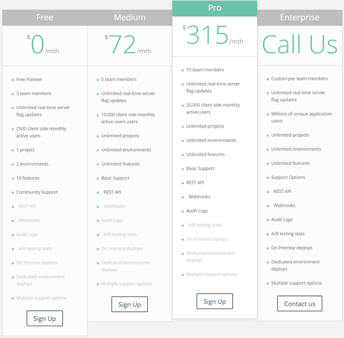 Featureflow pricing