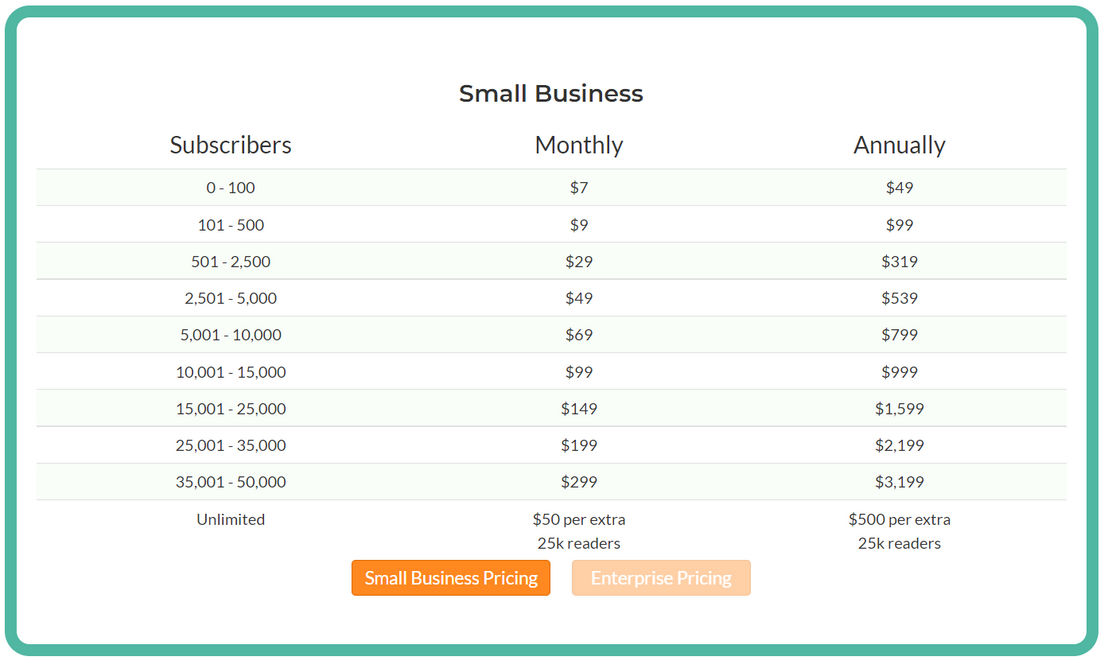 FeedBlitz pricing 1