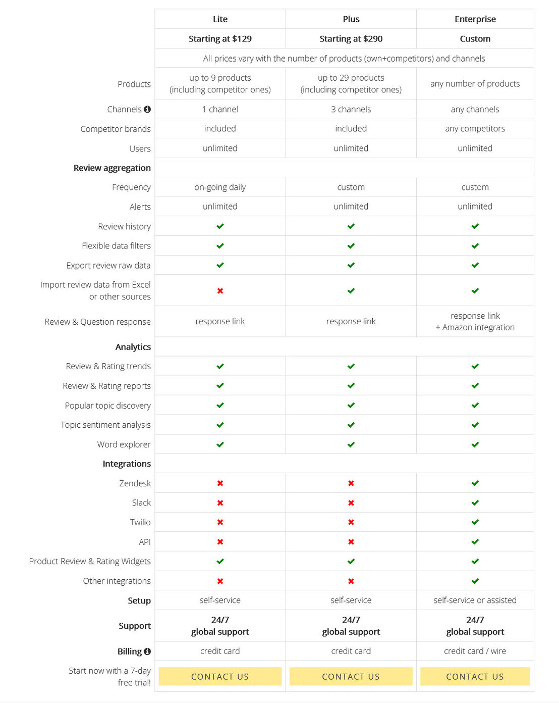 FeedCheck pricing 1