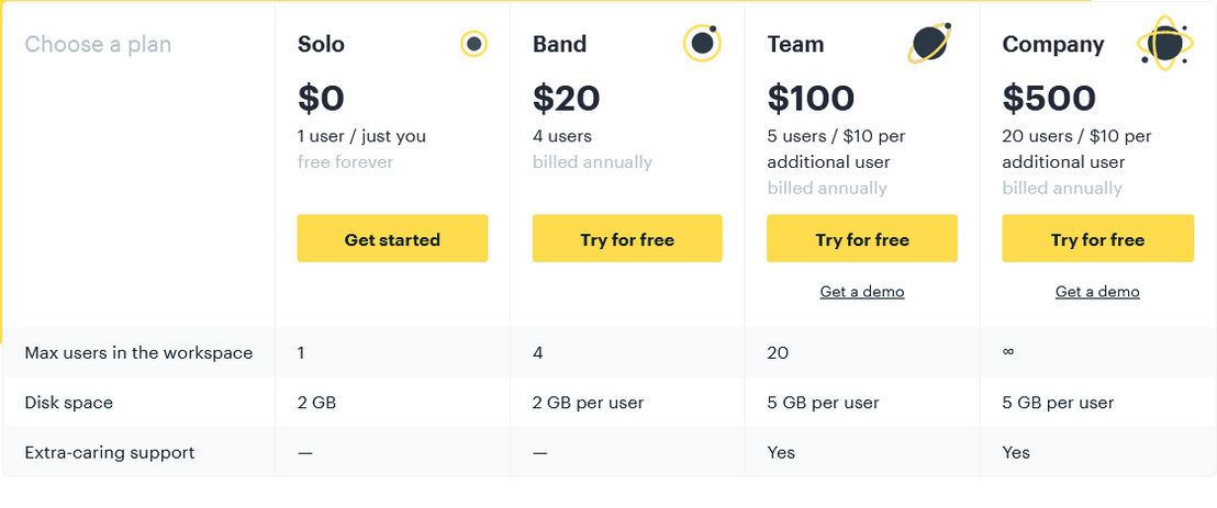 Fibery pricing 1