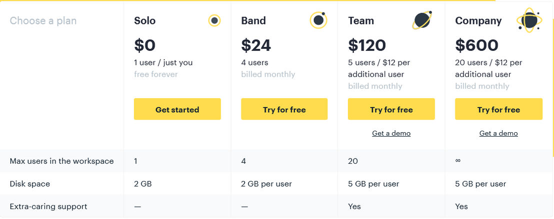 Fibery pricing 2