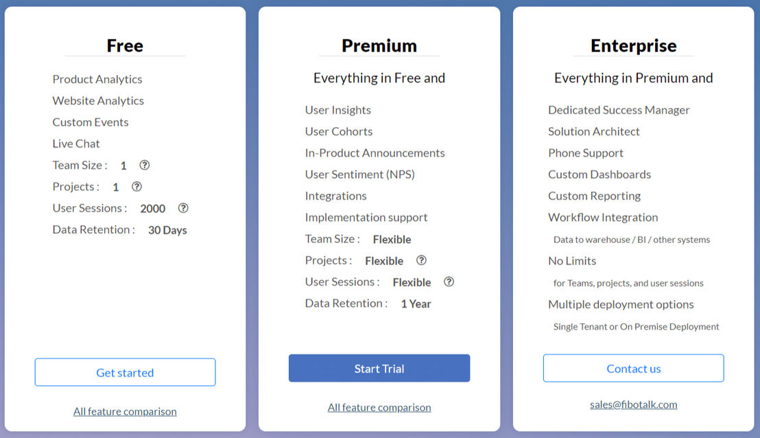 Fibotalk pricing 1