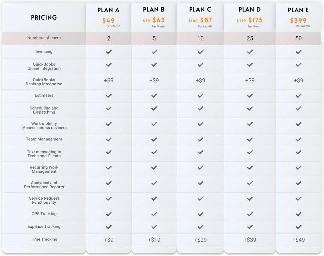 Field Promax pricing 2