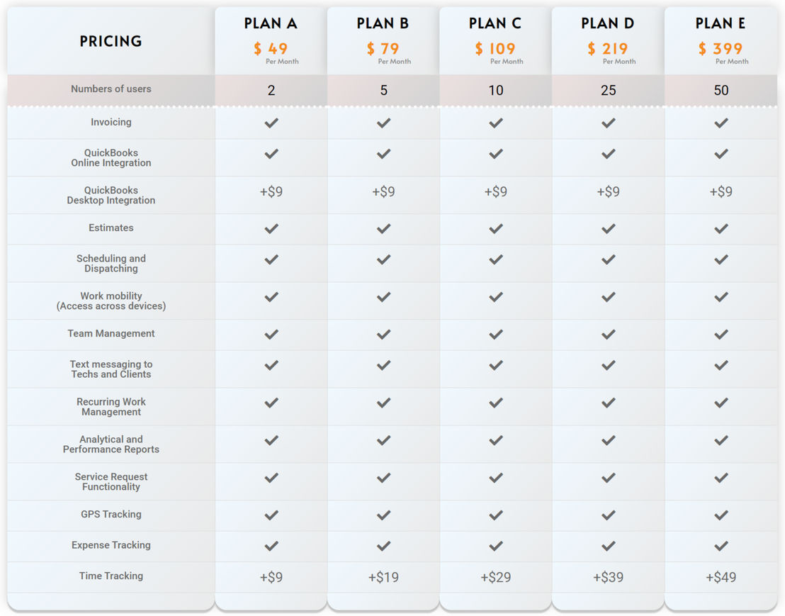 Field Promax pricing 1