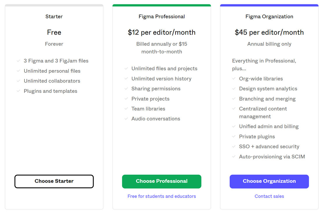 Figma pricing