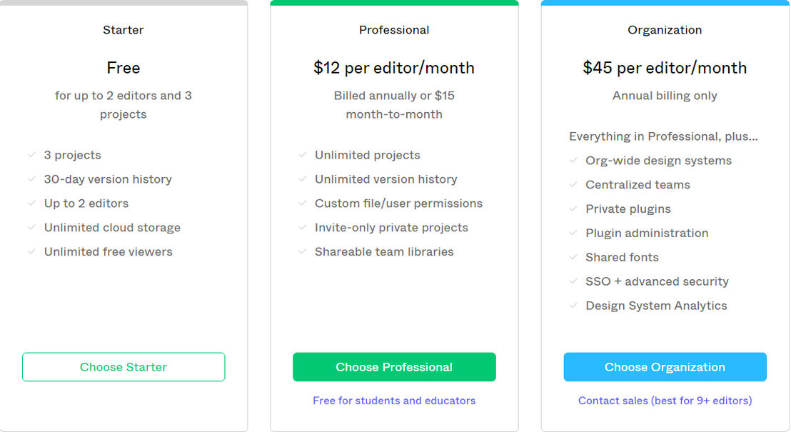 Figma pricing