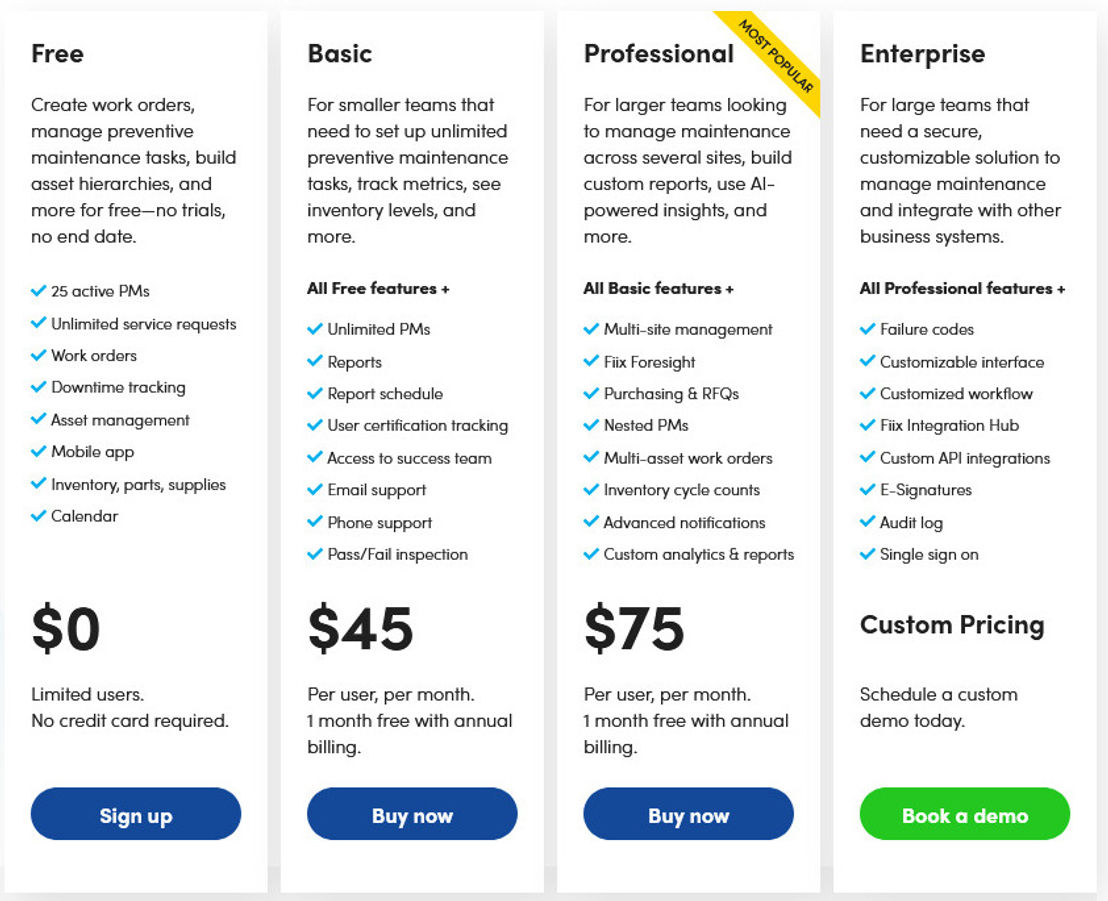 FiiX Foresight pricing 1