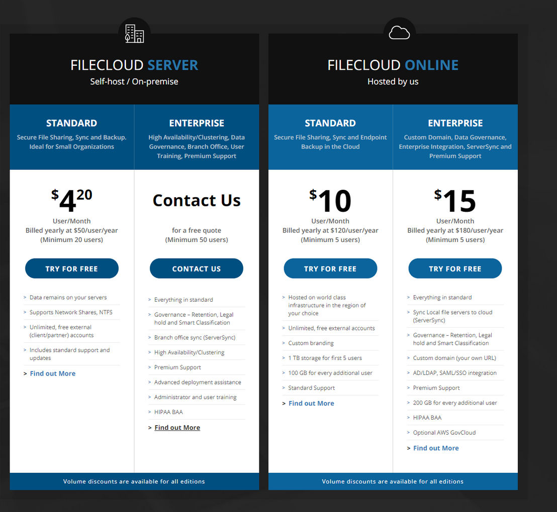 FileCloud pricing 1
