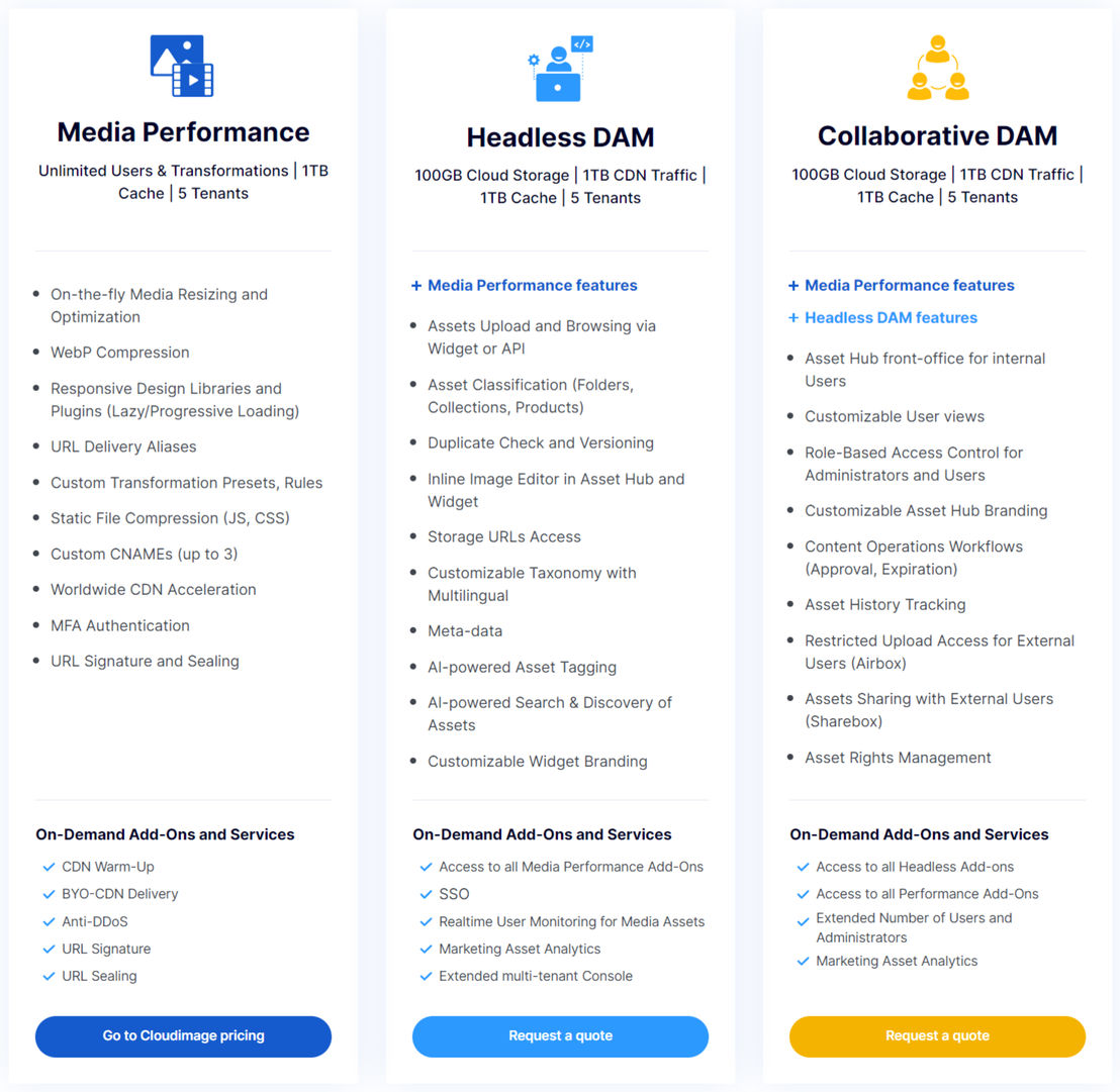 Filerobot pricing 1