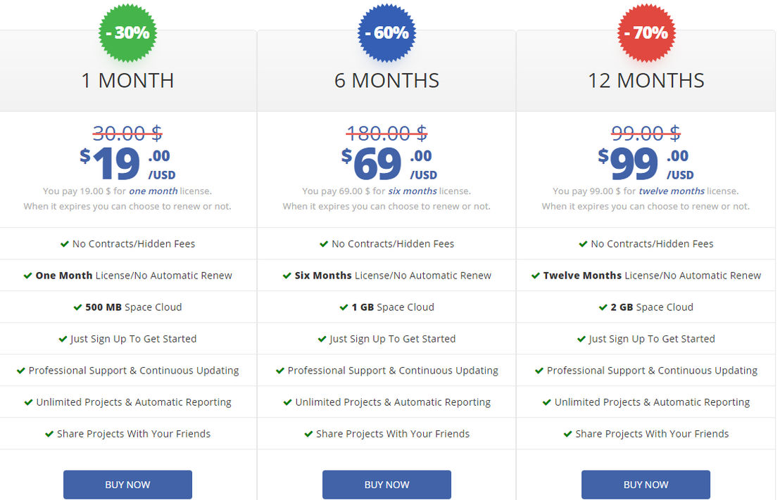Financial Statement Analysis pricing 1