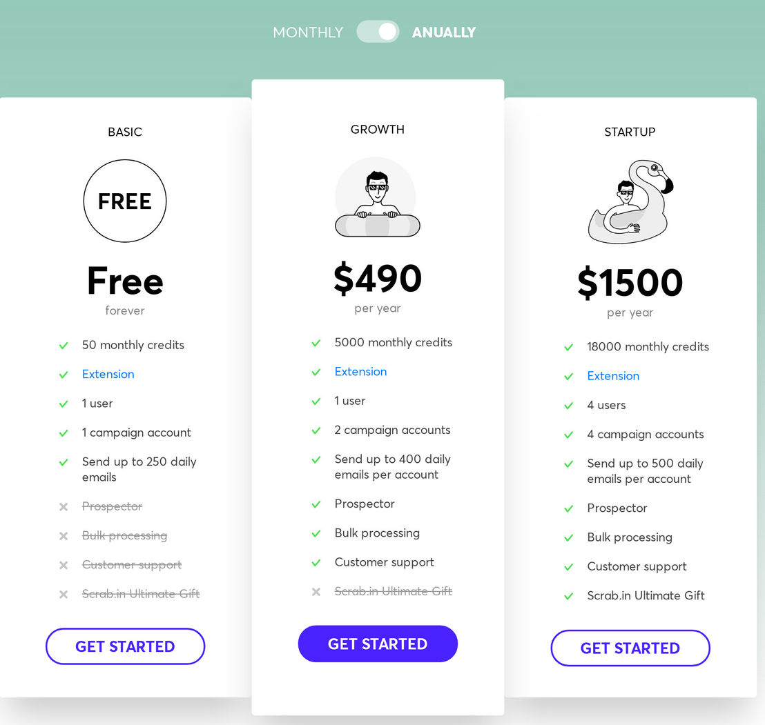 FindThatLead pricing 1
