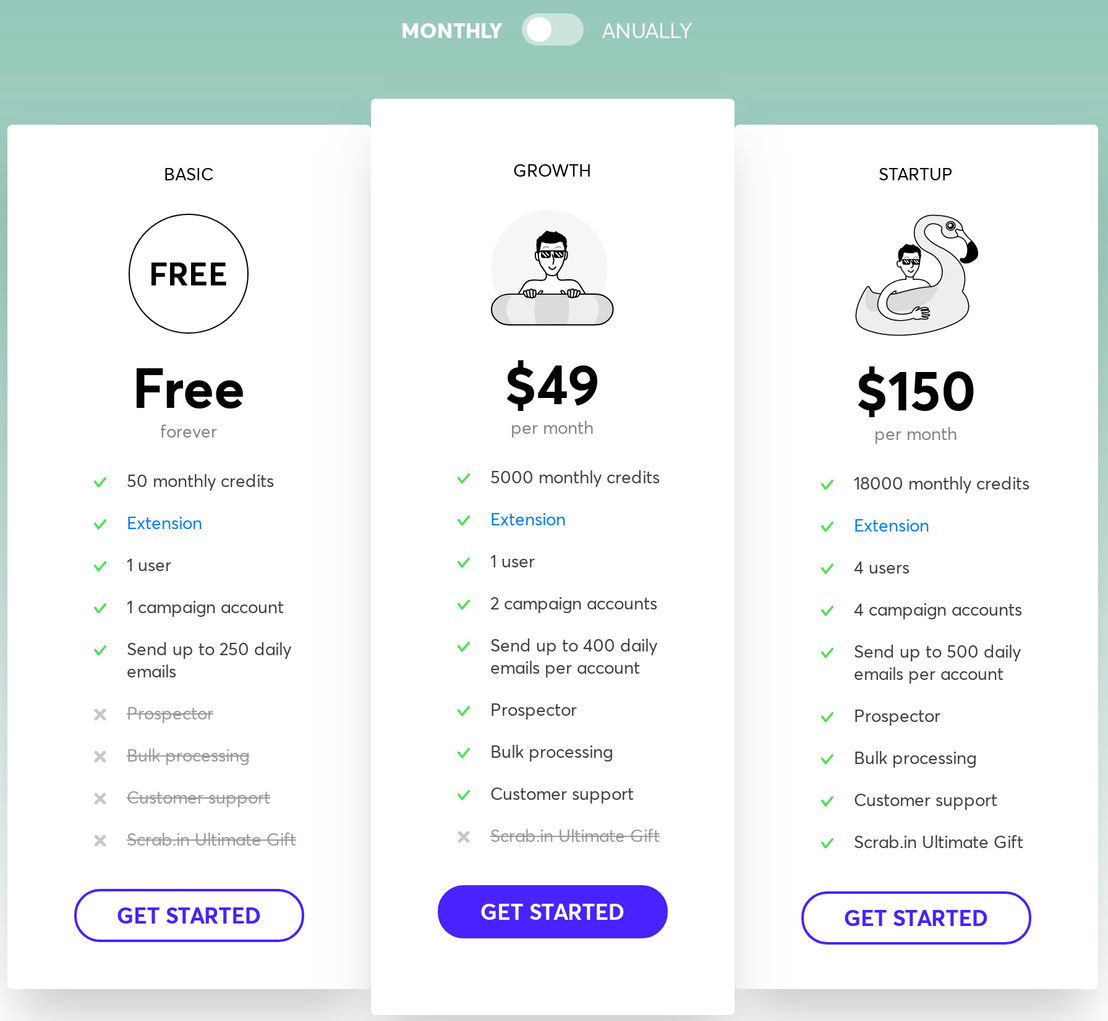 FindThatLead pricing 2