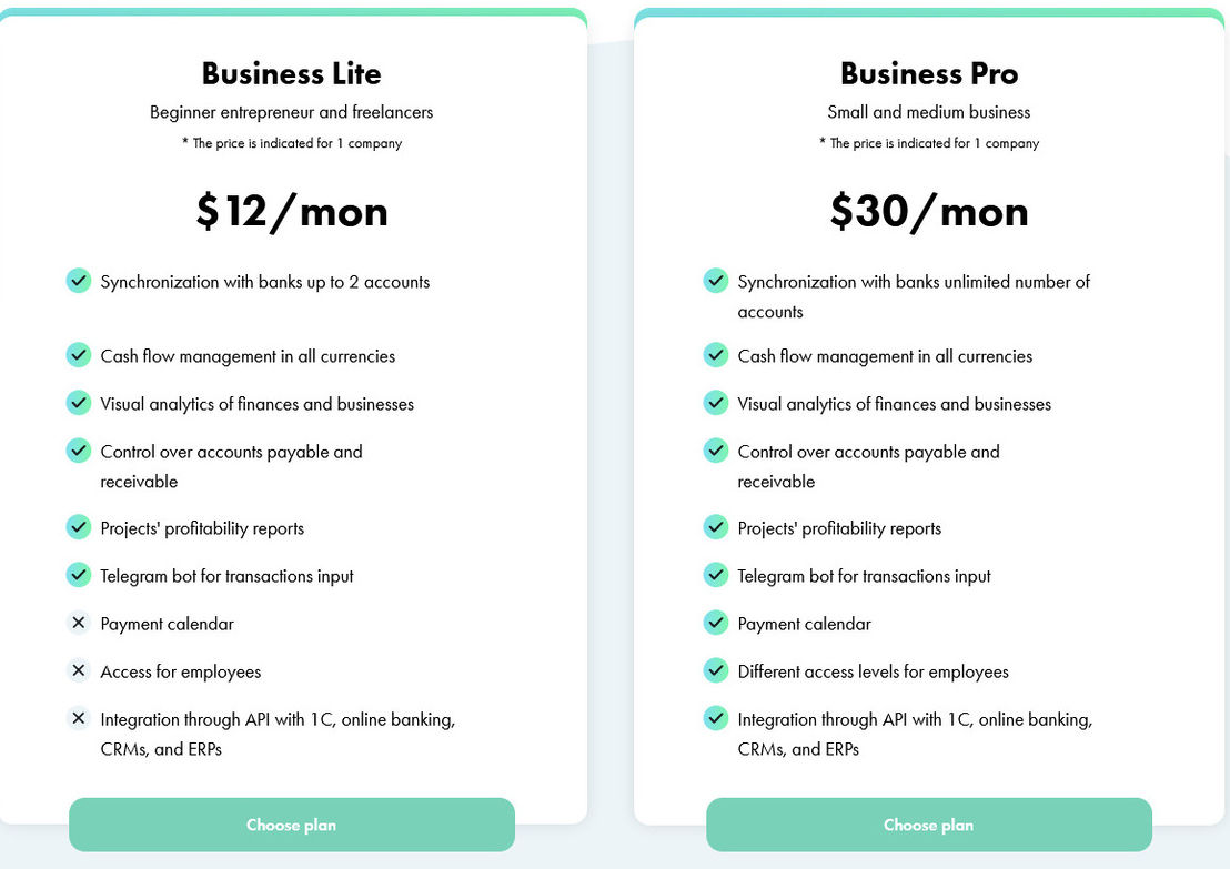 Finmap pricing 2
