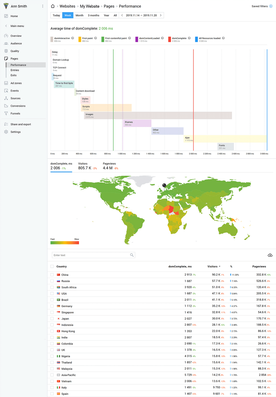 Finteza screenshot 3