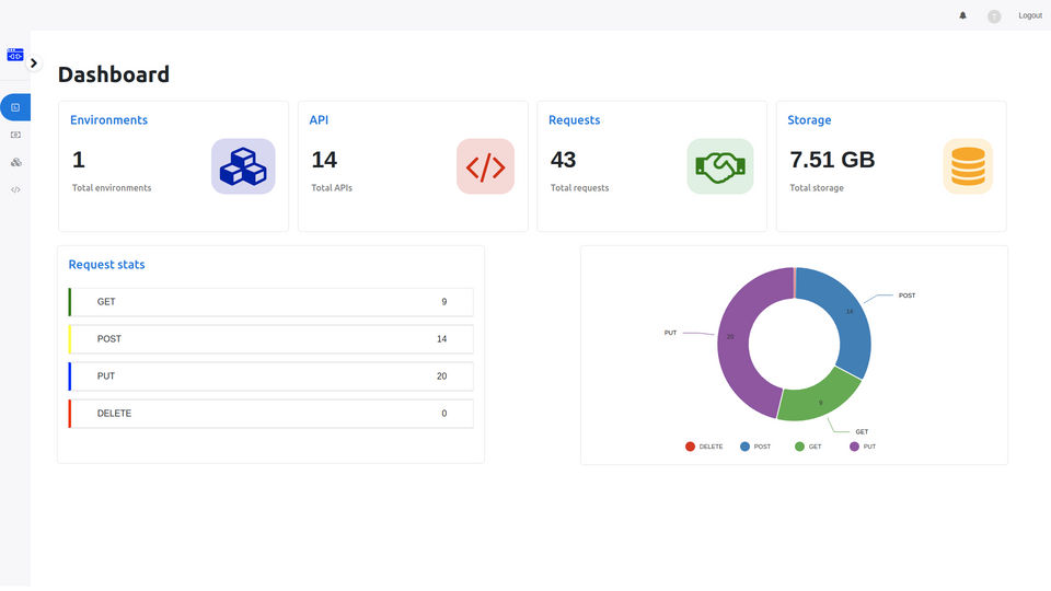 Fireapis screenshot 3