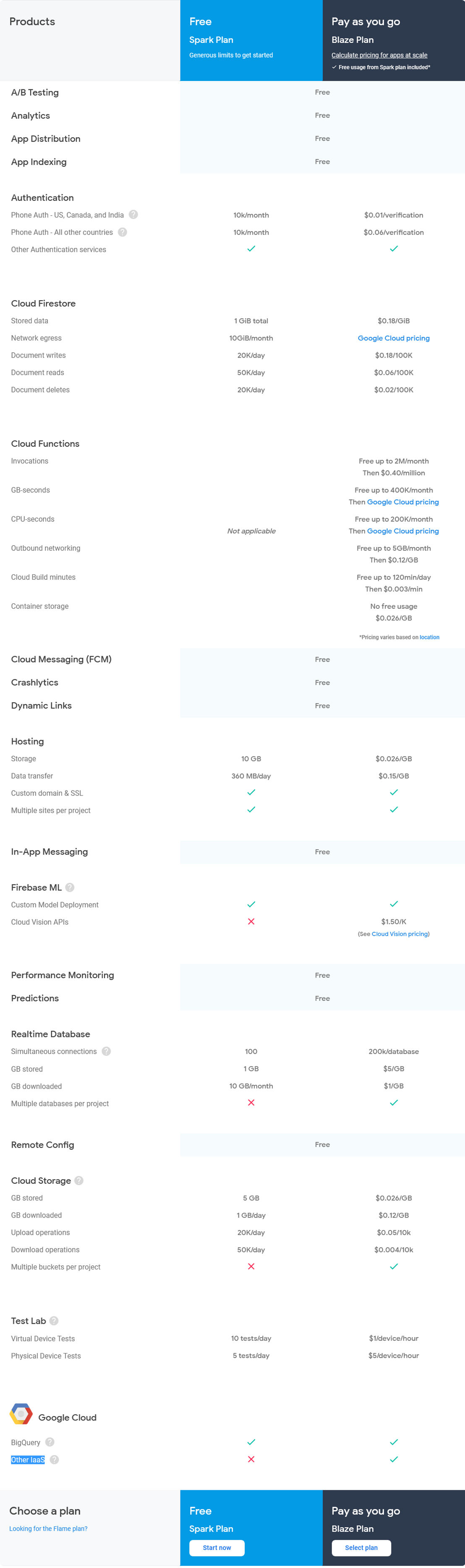 Firebase pricing 1