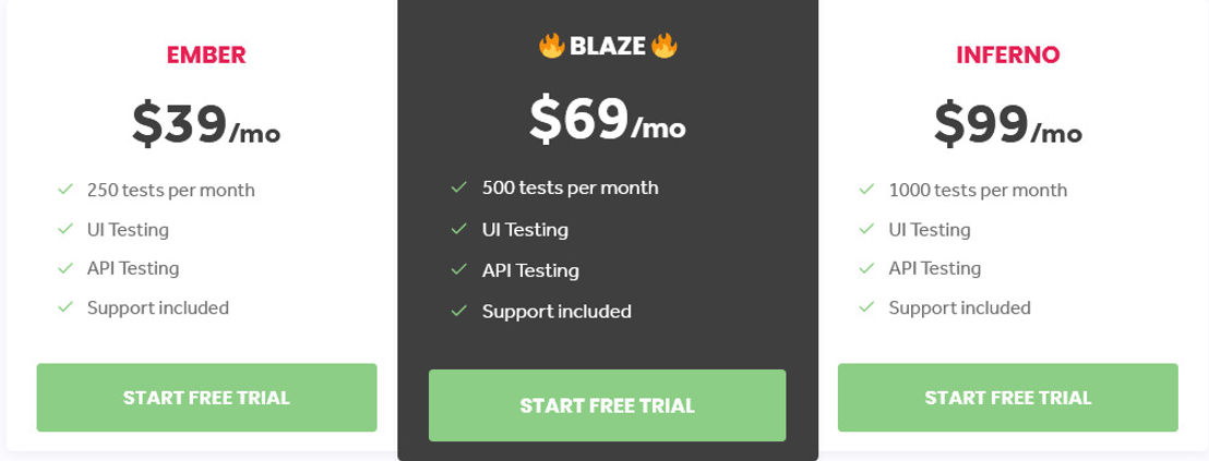 Firelab pricing 1