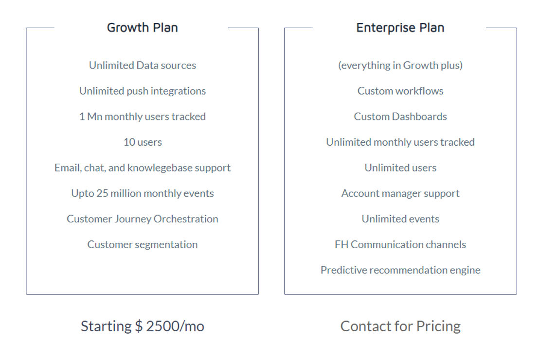 FirstHive pricing 1